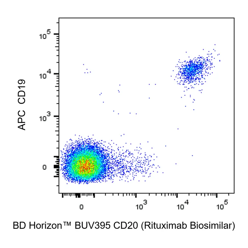 BD BUV395 Biosimilar Anti-Human CD20 Rituximab297