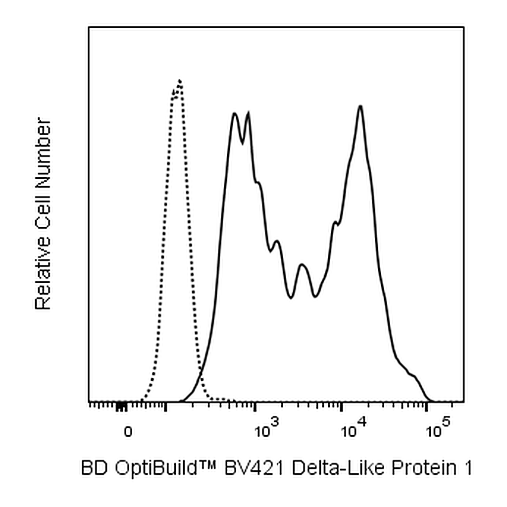BD BV421 Rat Anti-Mouse Delta-Like Protein 1