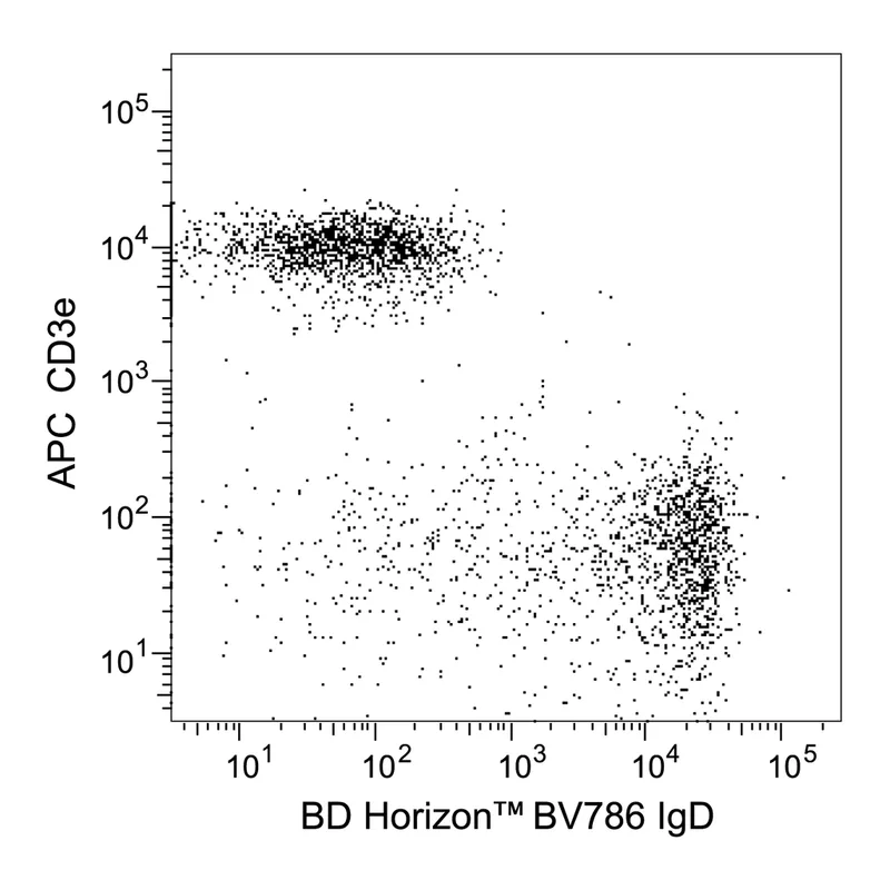 BD BV786 Rat Anti-Mouse IgD
