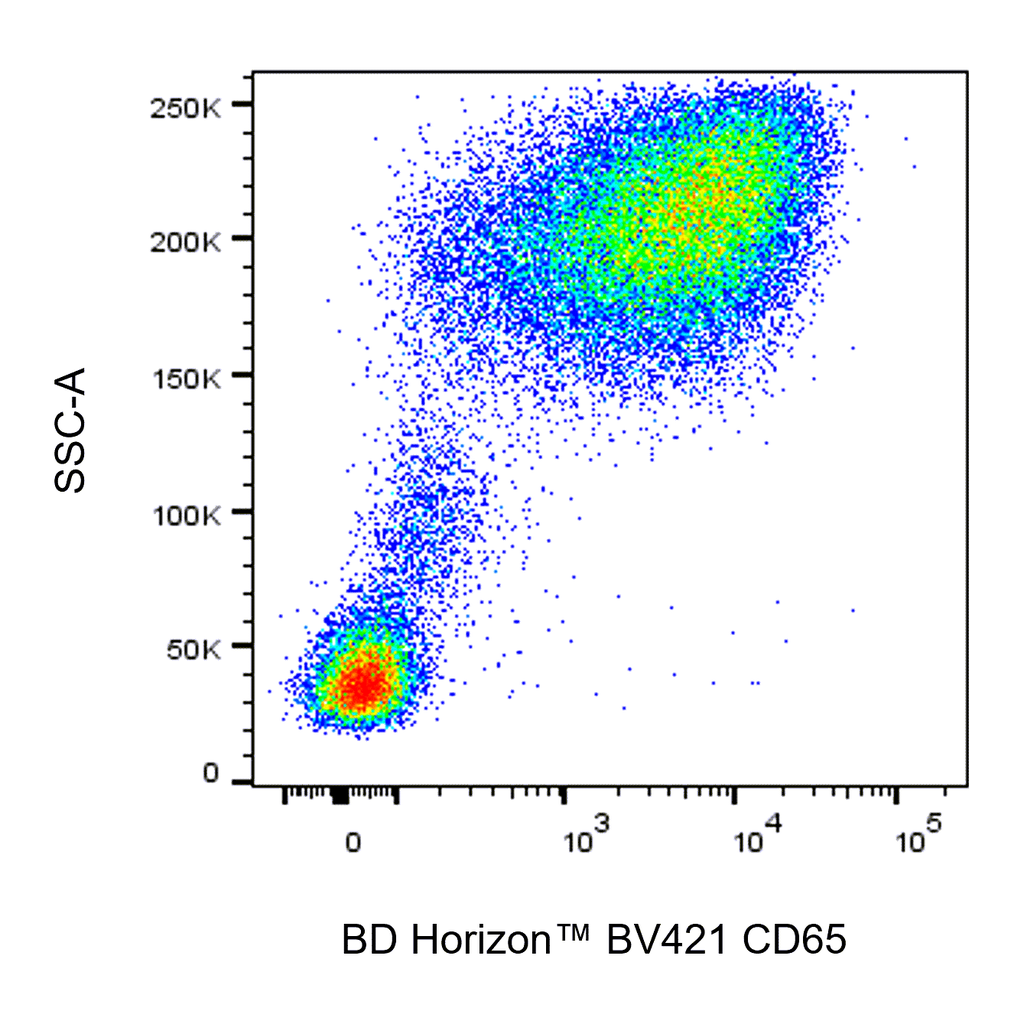 BD BV421 Mouse Anti-Human CD65