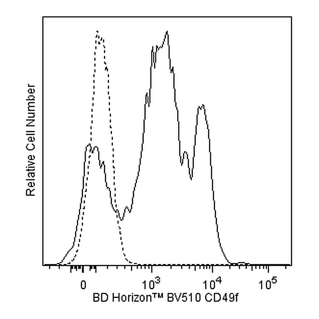 BD BV510 Rat Anti-Human CD49f