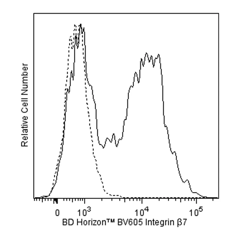 BD BV605 Rat Anti-Integrin β7