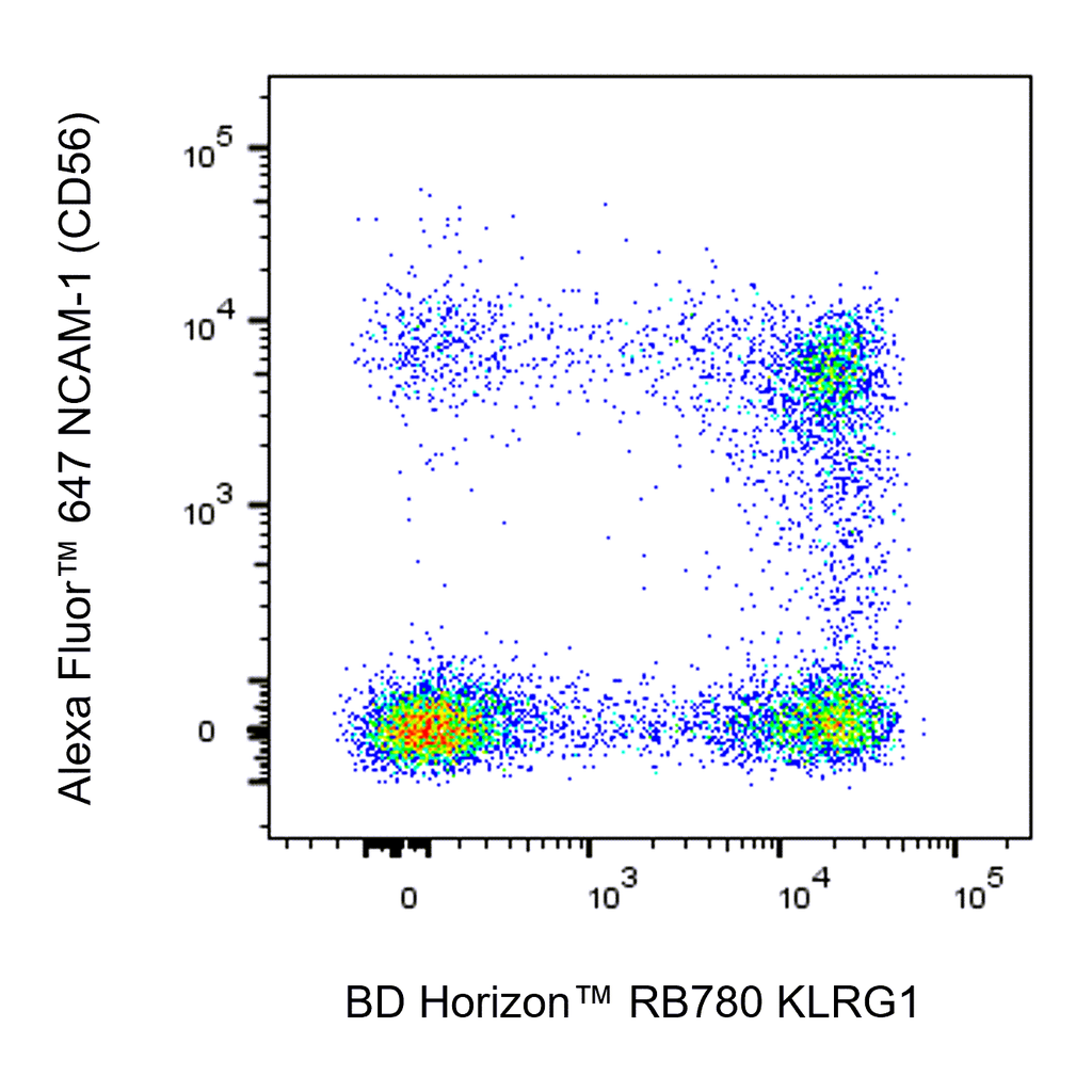 BD RB780 Mouse Anti-Human KLRG1