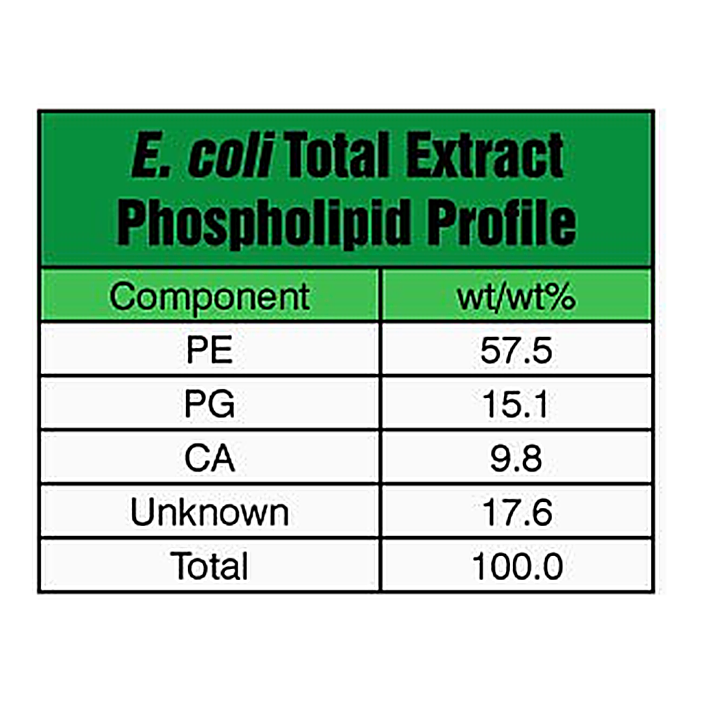 Merck E. COLI EXTRACT TOTAL