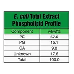 Merck E. COLI EXTRACT TOTAL