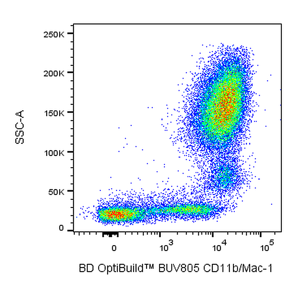 BD BUV805 Mouse Anti-Human CD11b