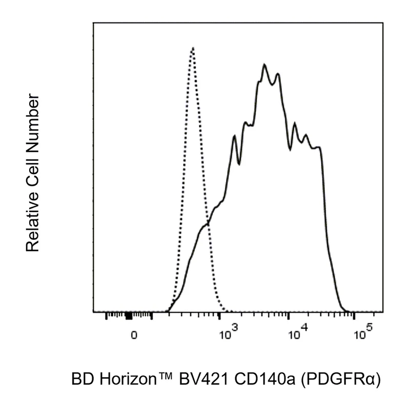 BD BV421 Mouse Anti-Human CD140a (PDGFRα)