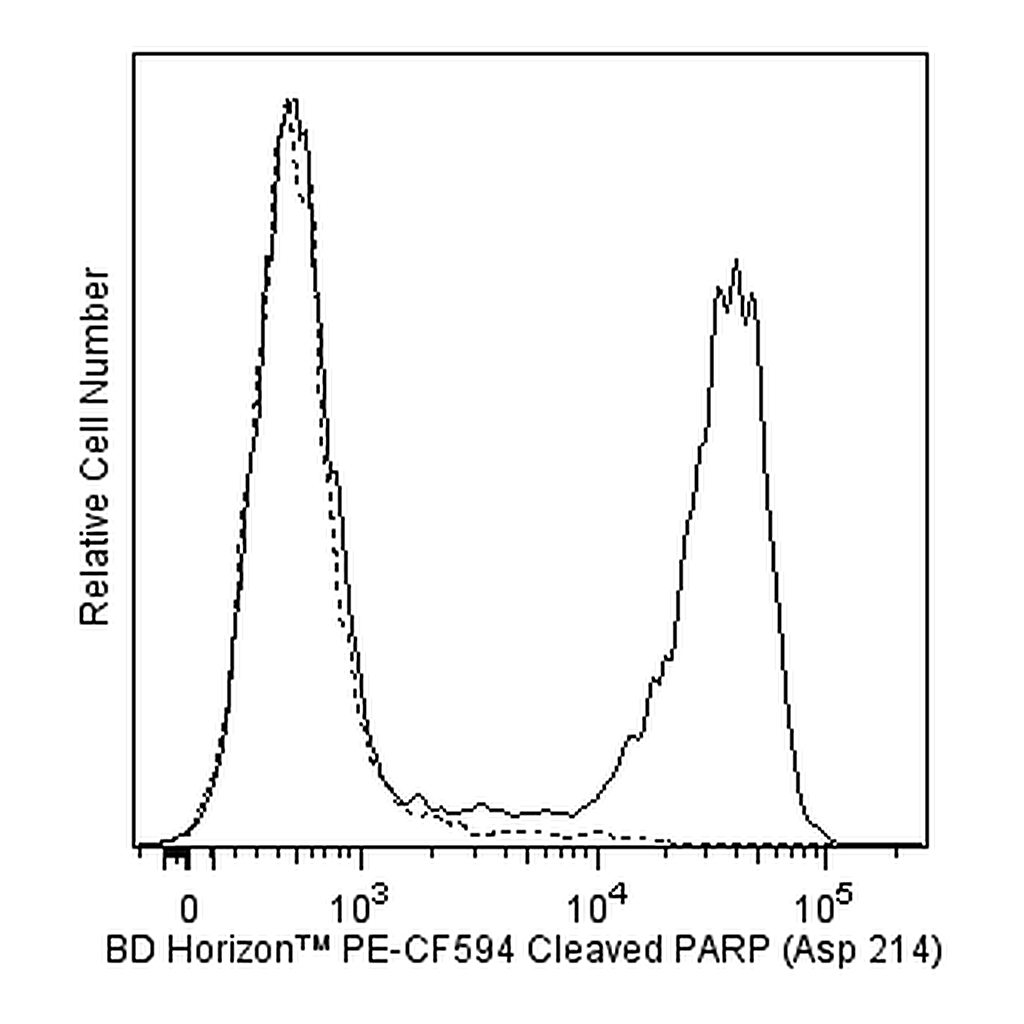 BD PE-CF594 Mouse anti-Cleaved PARP (Asp 214)