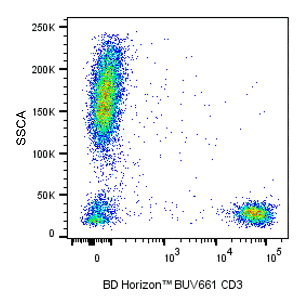BD BUV661 Mouse Anti-Human CD3