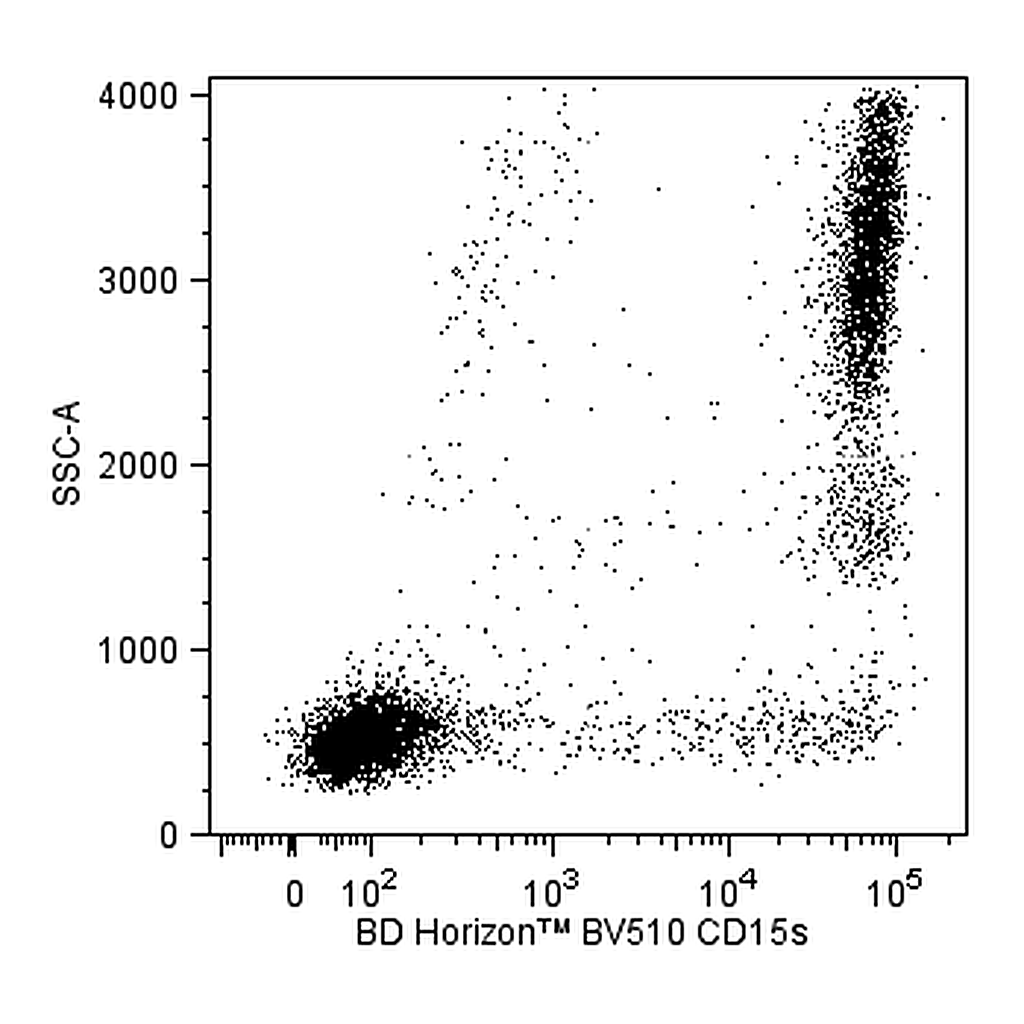 BD BV510 Mouse Anti-Human CD15S