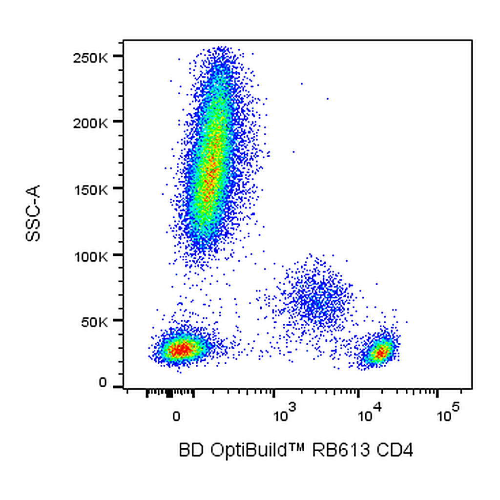 BD RB613 Mouse Anti-Human CD4