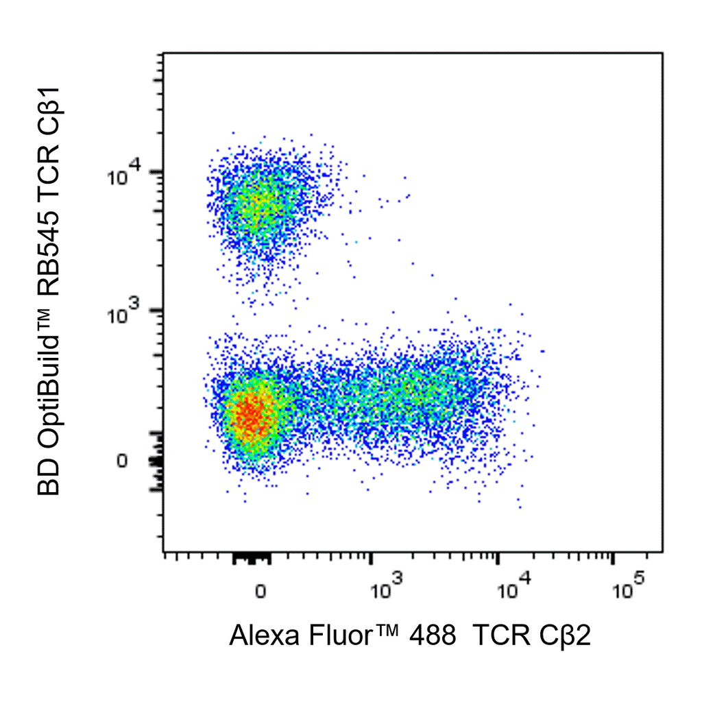 BD Alexa Fluor 488 Mouse Anti-Human TCR Cβ2