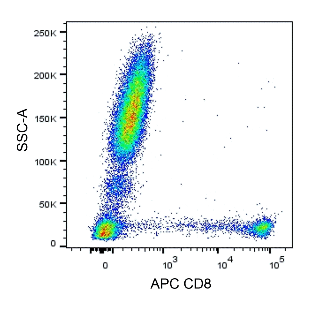 BD APC Mouse Anti-Human CD8