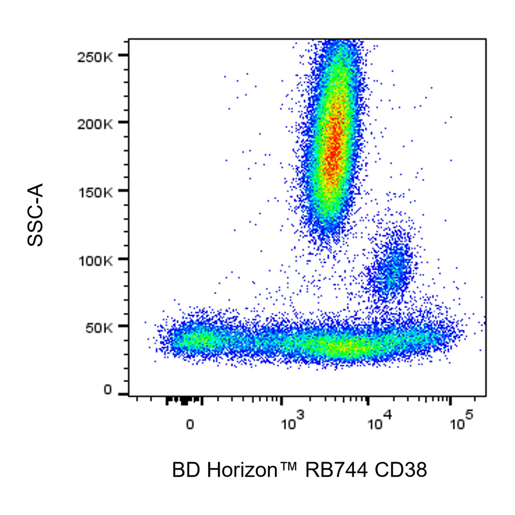 BD RB744 Mouse Anti-Human CD38