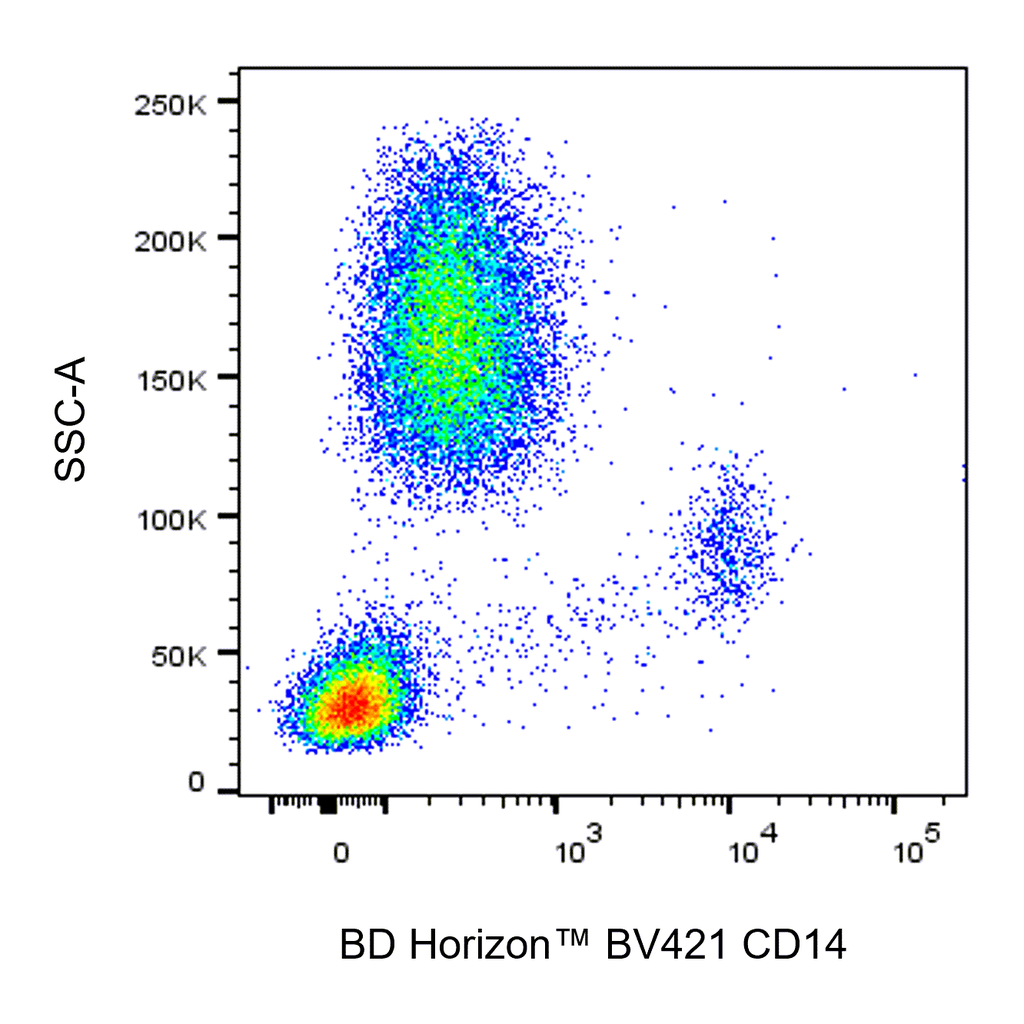 BD BV421 Mouse Anti-Human CD14