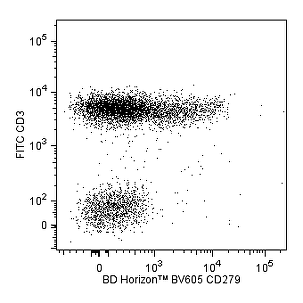 BD BV605 Mouse Anti-Human CD279 (PD-1)