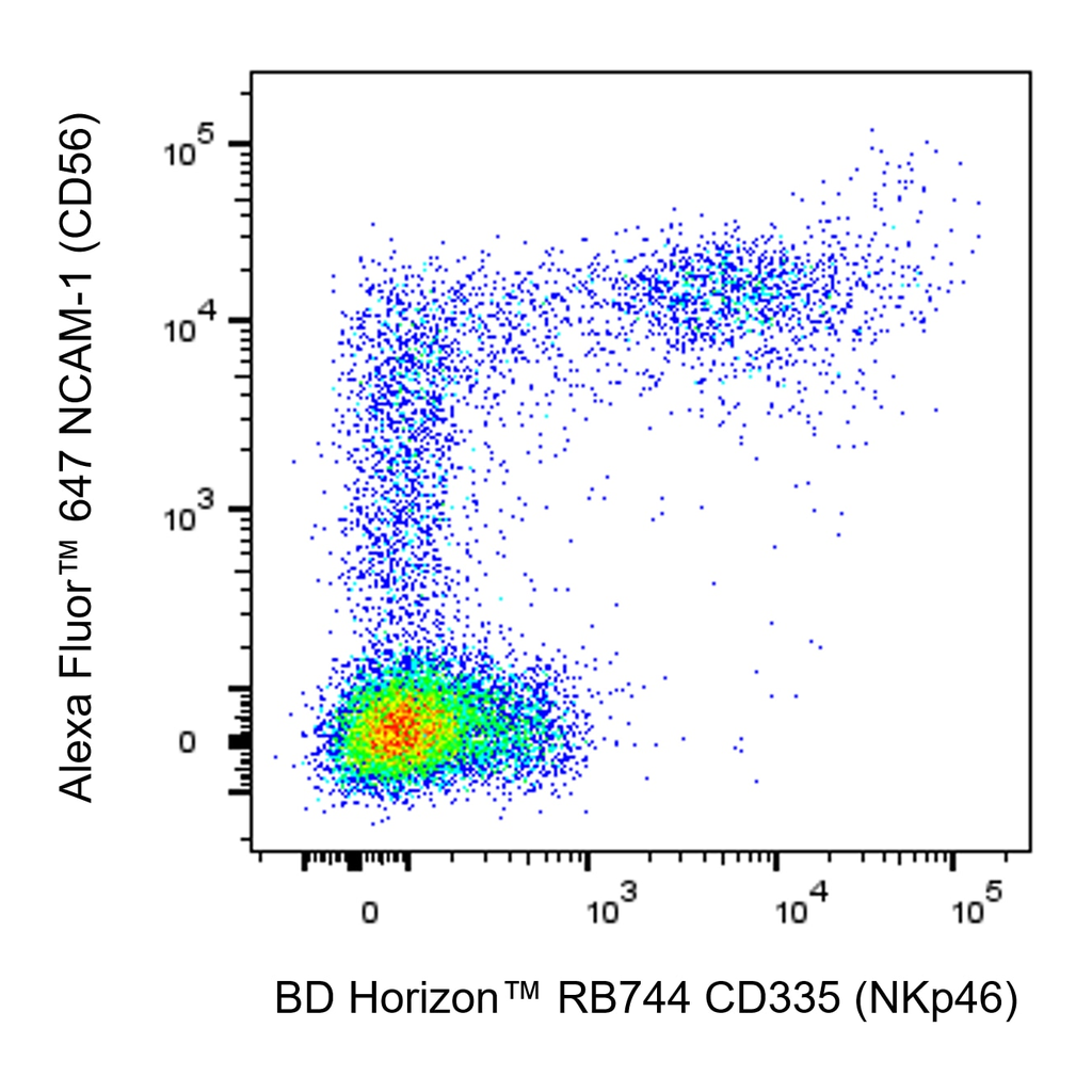 BD RB744 Mouse Anti-Human CD335 (NKp46)