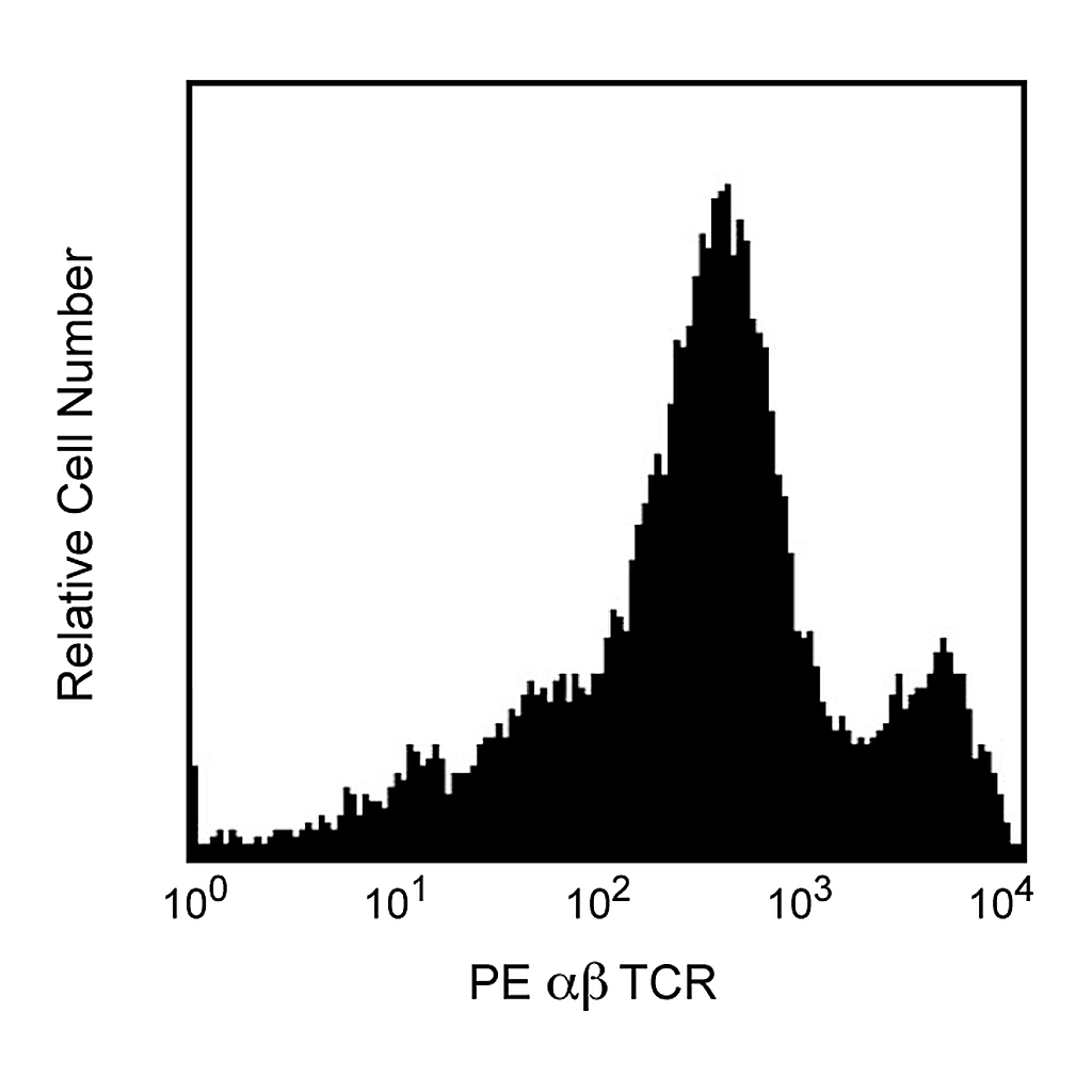 BD PE Mouse Anti-Rat αβ T-Cell Receptor