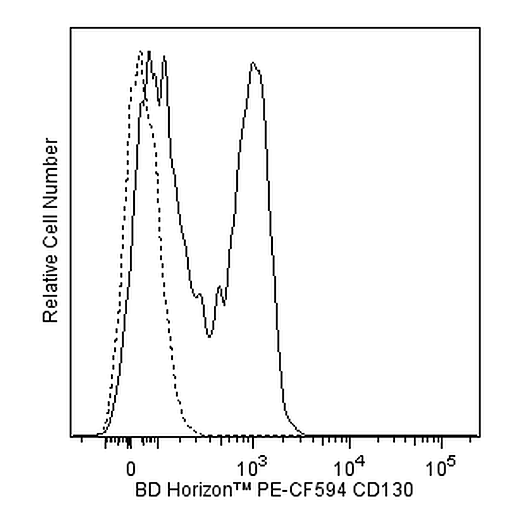 BD PE-CF594 Mouse Anti-Human CD130