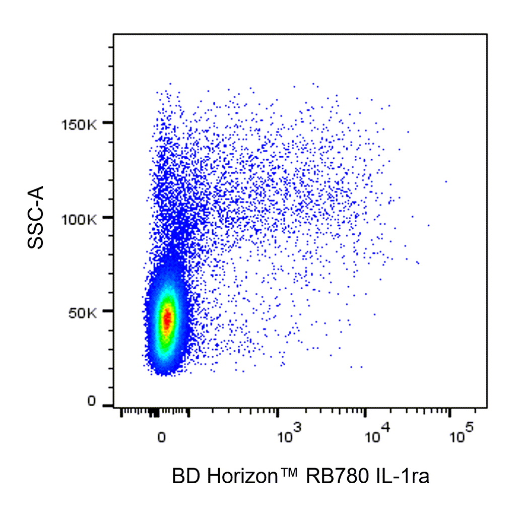 BD RB780 Mouse Anti-Human IL-1ra
