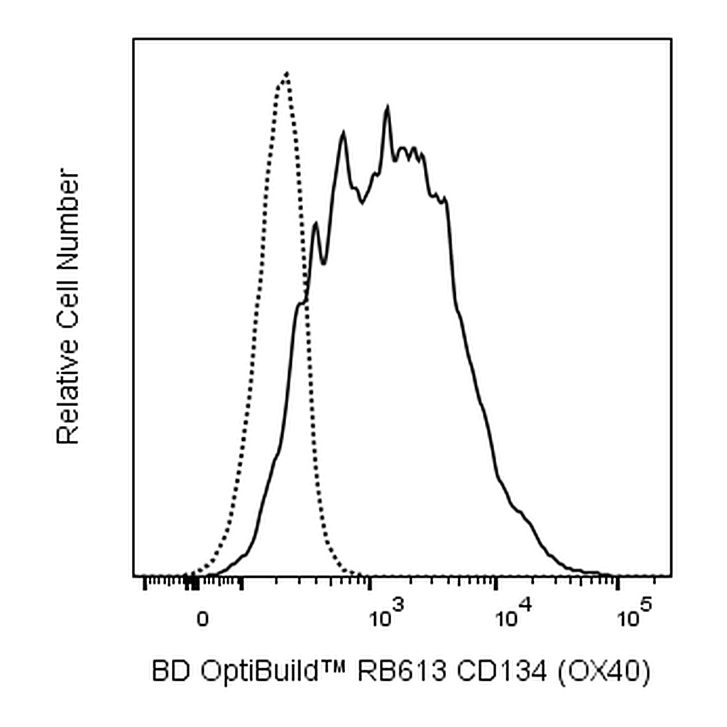 BD RB613 Mouse Anti-Human CD134 (OX40)