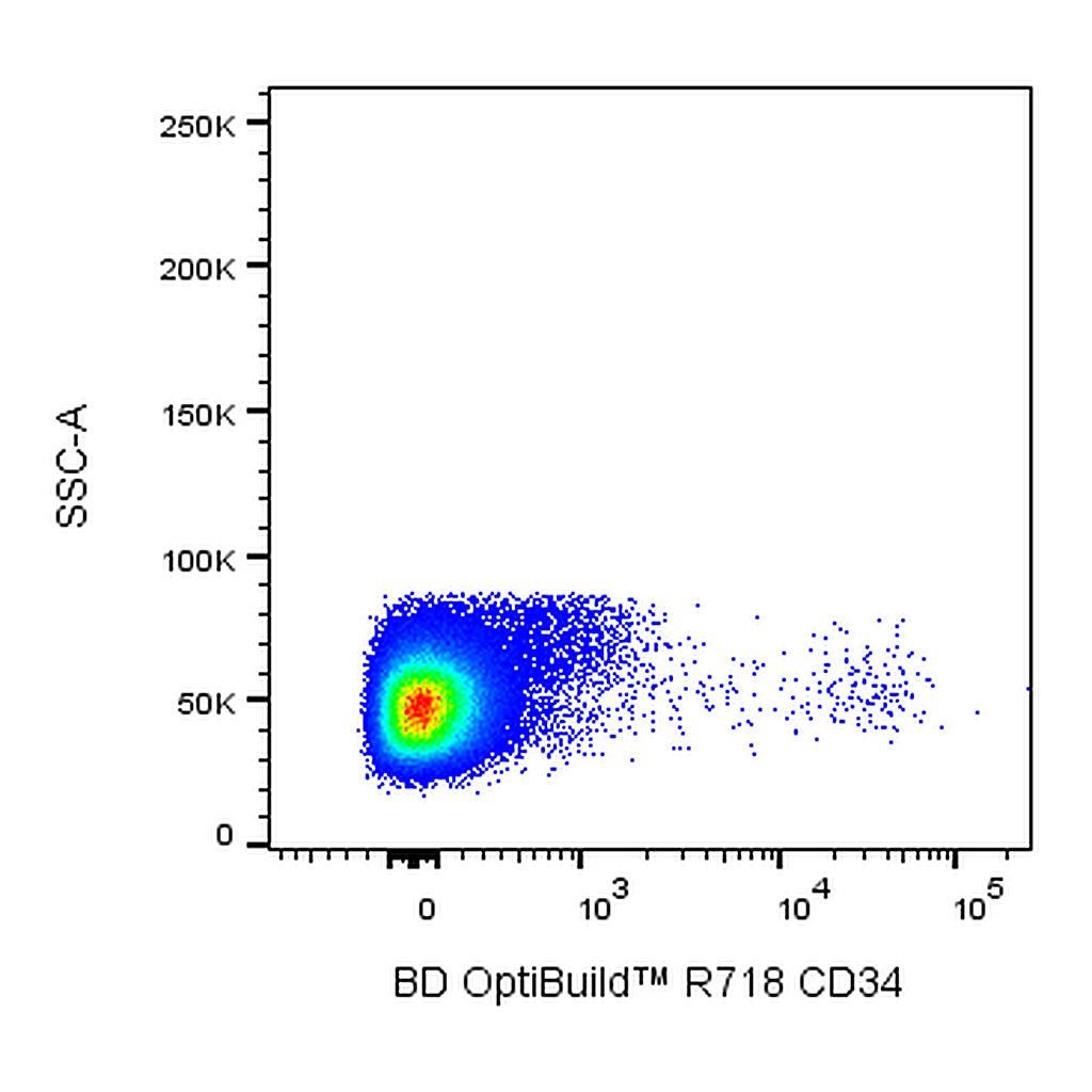 BD R718 Mouse Anti-Human CD34