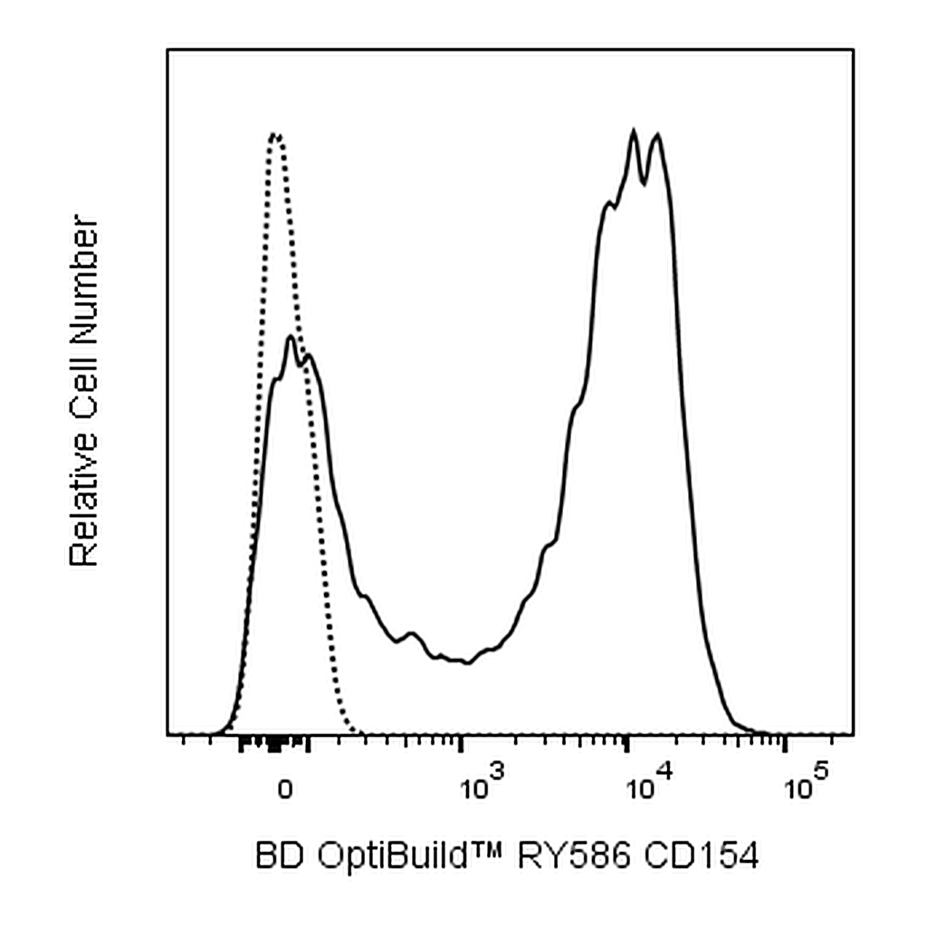 BD RY586 Mouse Anti-Human CD154