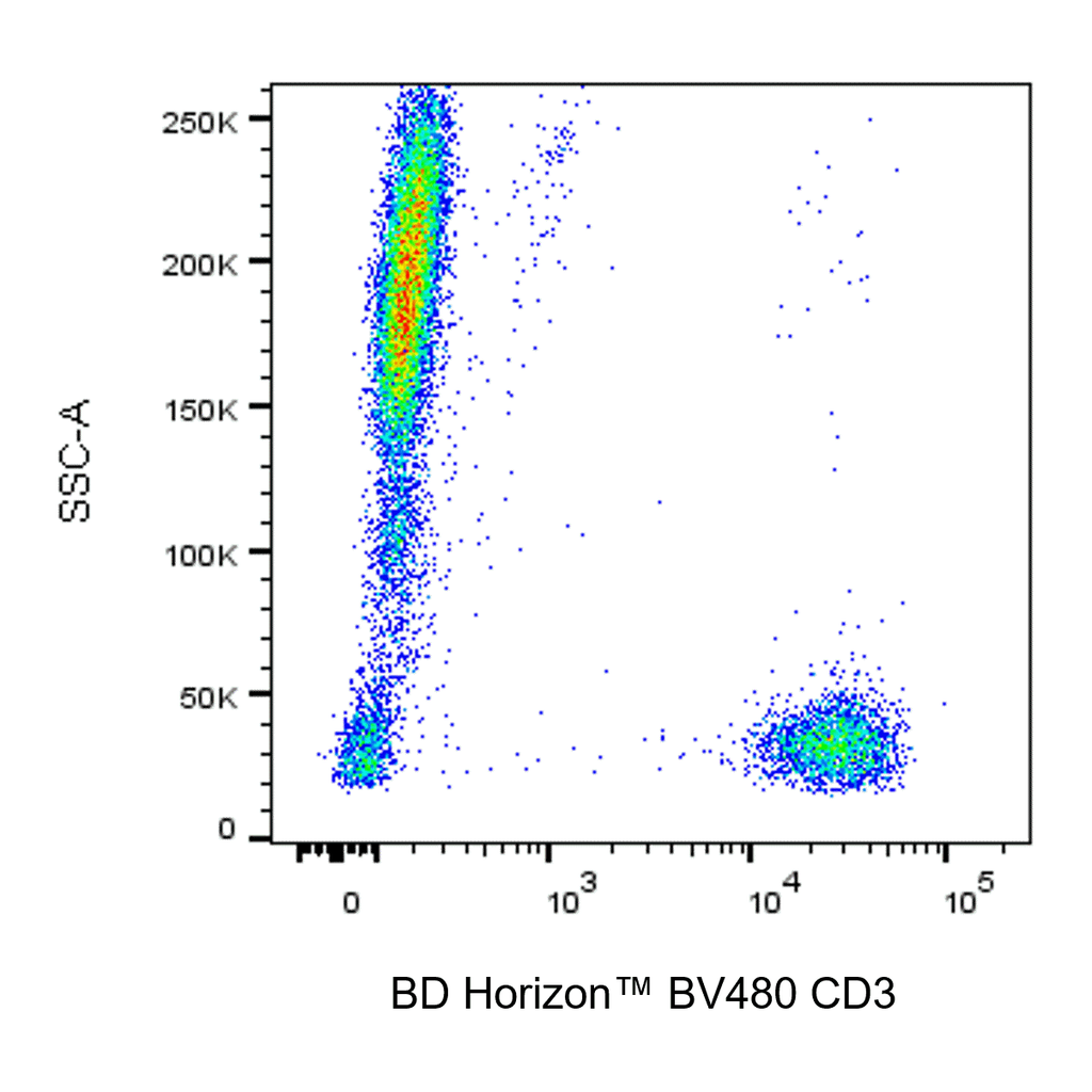 BD BV480 Mouse Anti-Human CD3