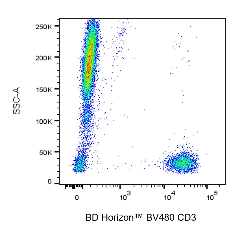 BD BV480 Mouse Anti-Human CD3