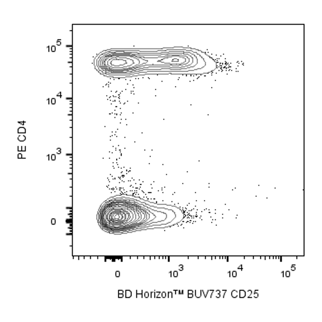 BD BUV737 Mouse Anti-Human CD25