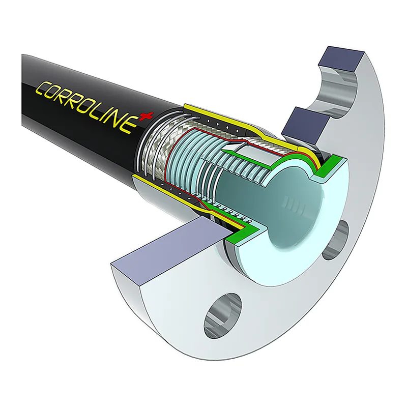 CORROLINE+
