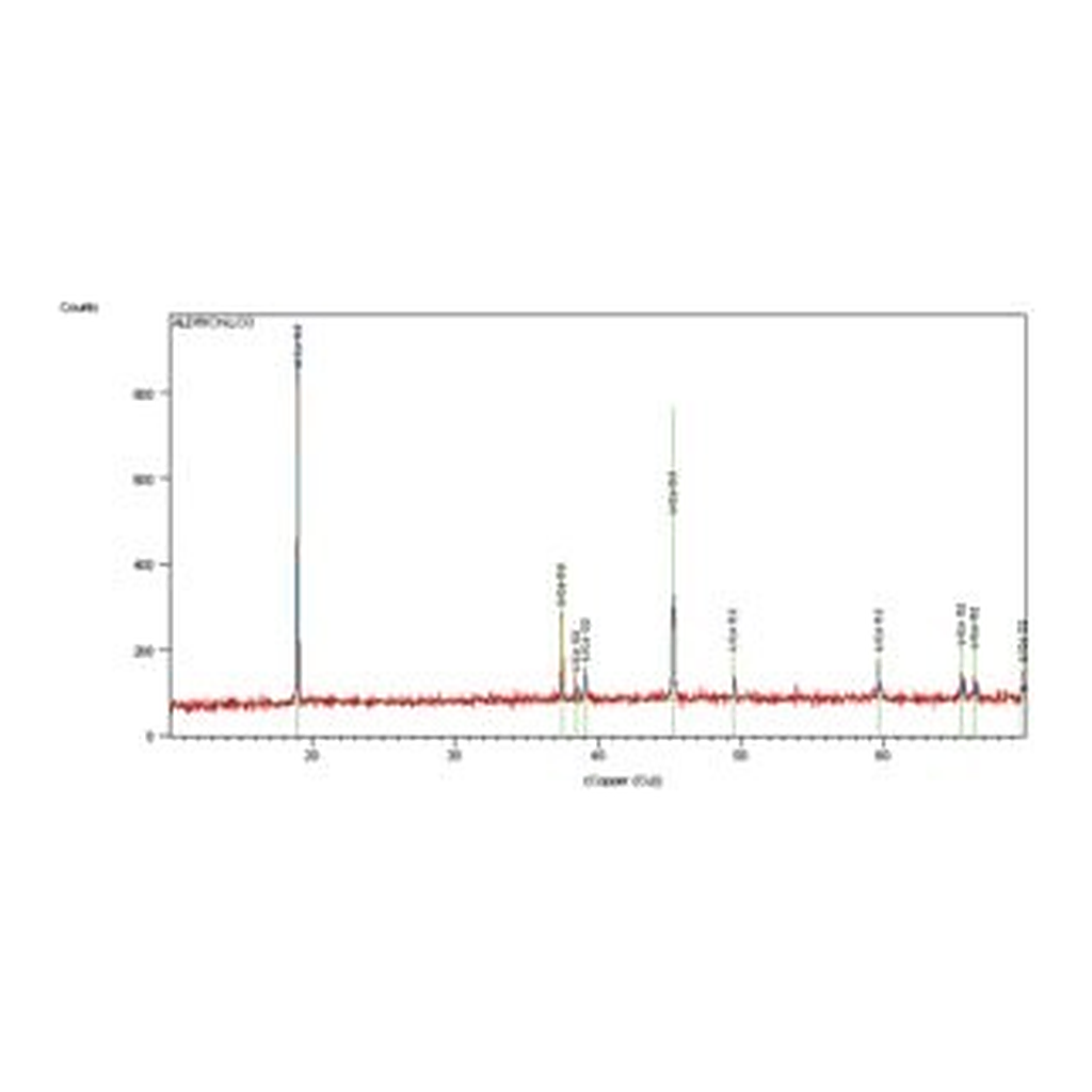 Merck LITHIUM COBALT(III) OXIDE, 99.8%