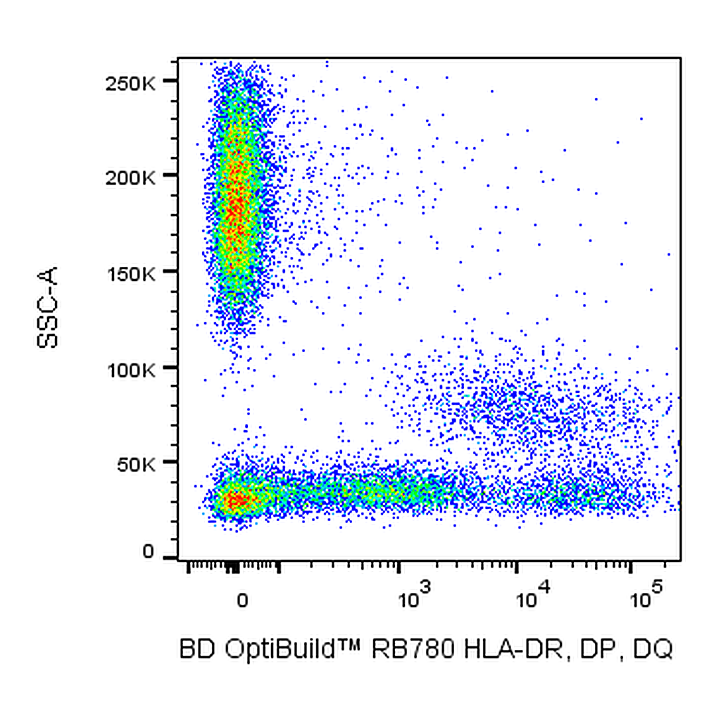 BD RB780 Mouse Anti-Human HLA-DR, DP, DQ
