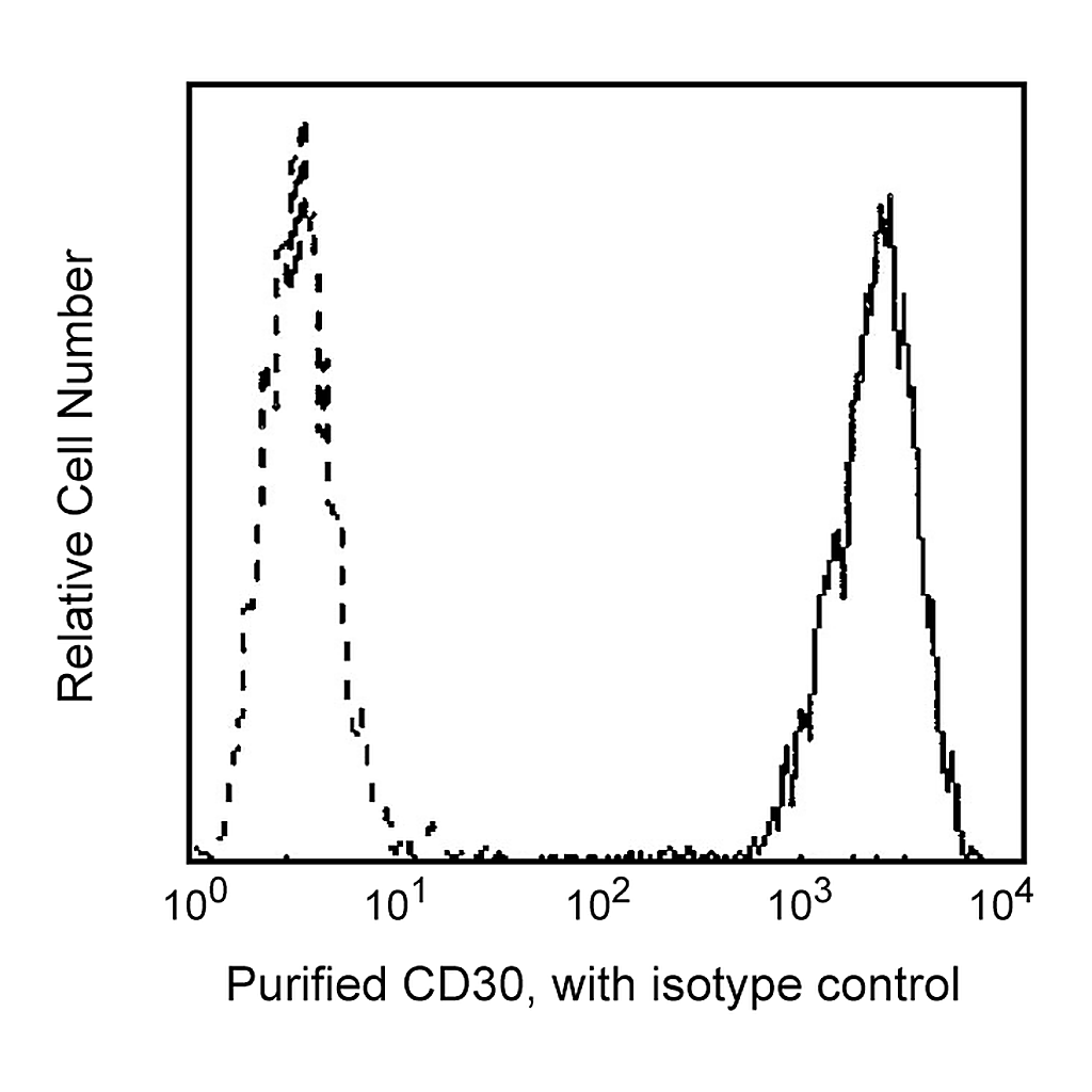 BD Purified Mouse Anti-Human CD30