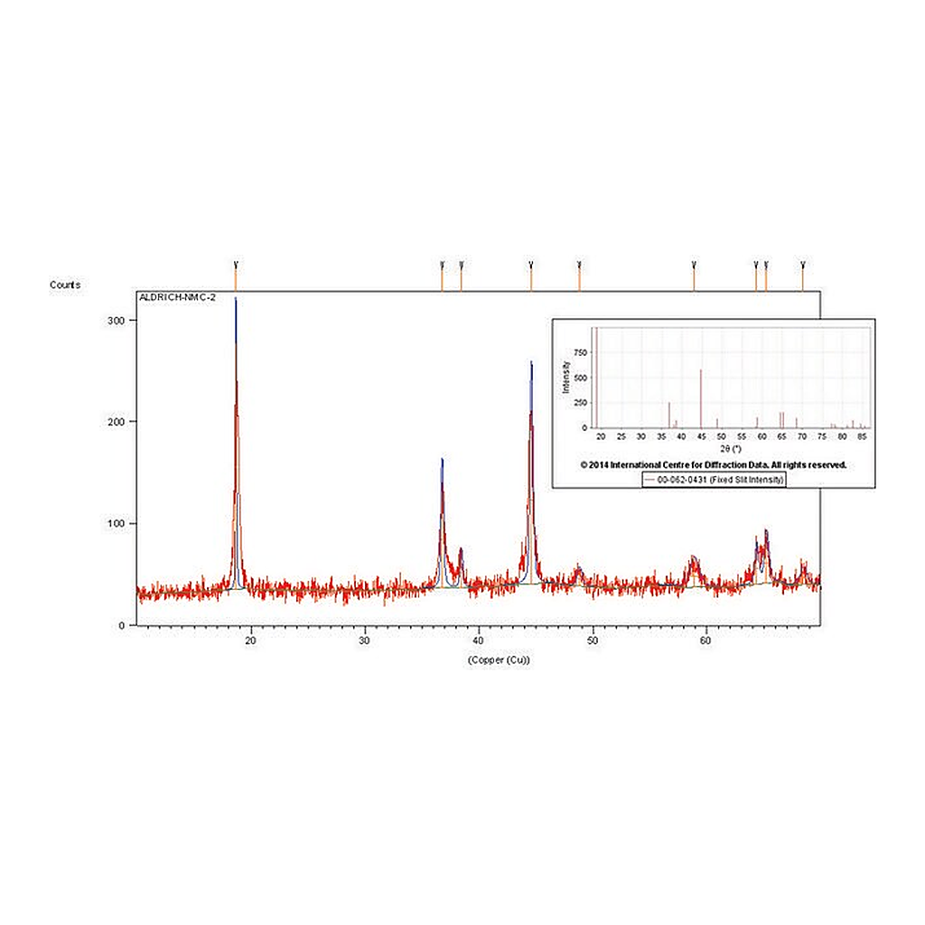 Merck LITHIUM NICKEL MANGANESE COBALT OXIDE, &
