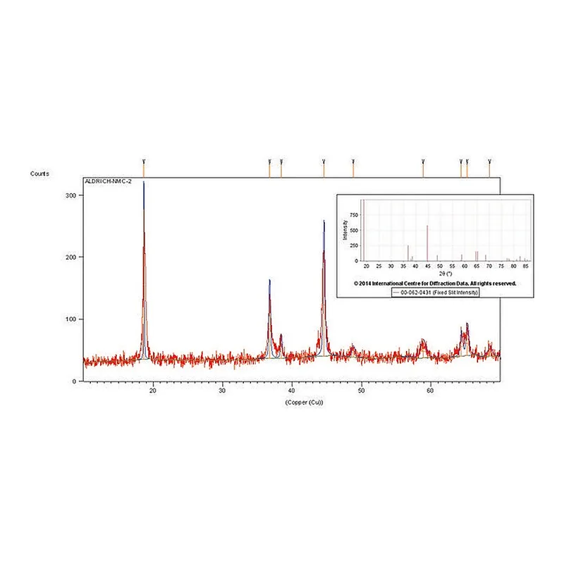 Merck LITHIUM NICKEL MANGANESE COBALT OXIDE, &