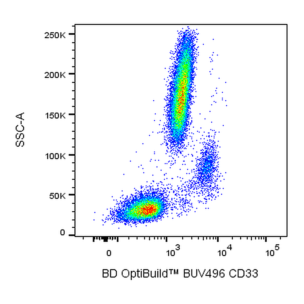 BD BUV496 Mouse Anti-Human CD33