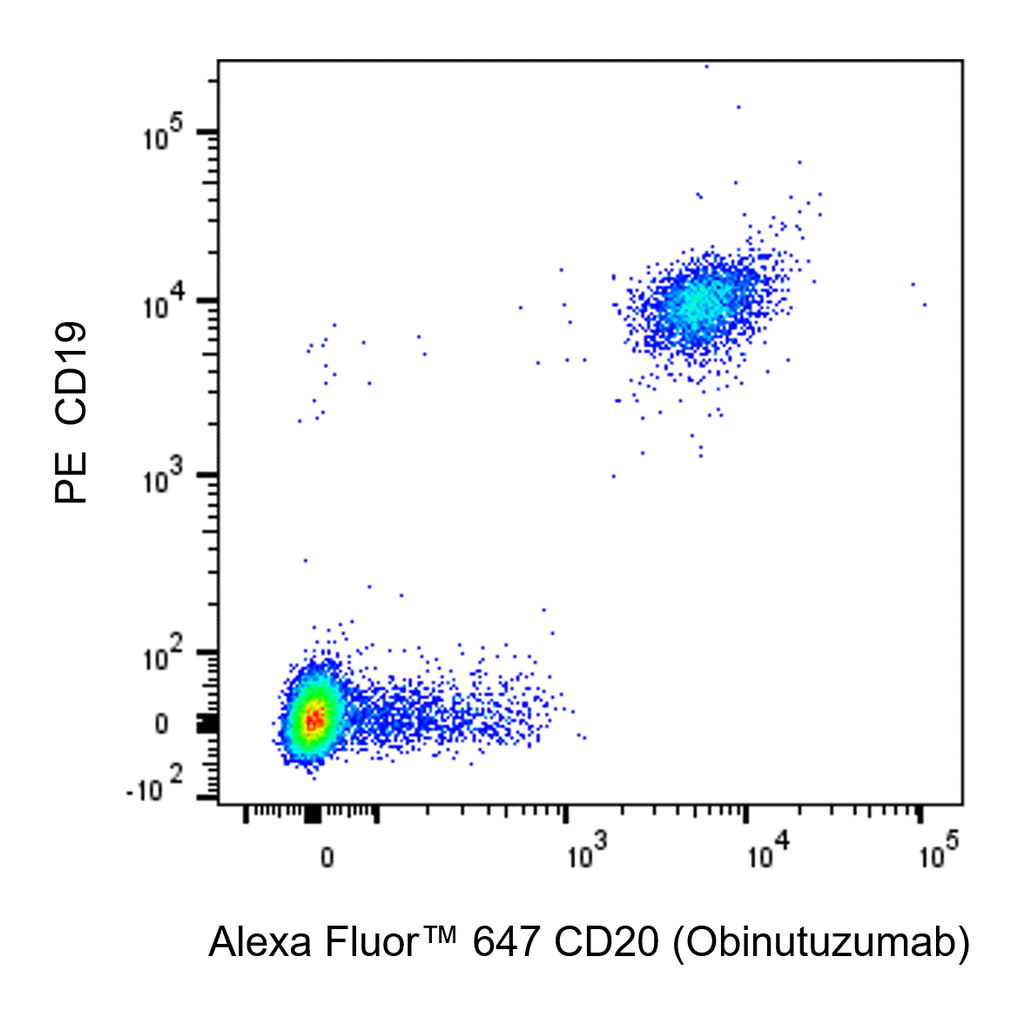 BD Alexa Fluor 647 Biosimilar Anti-Human CD20