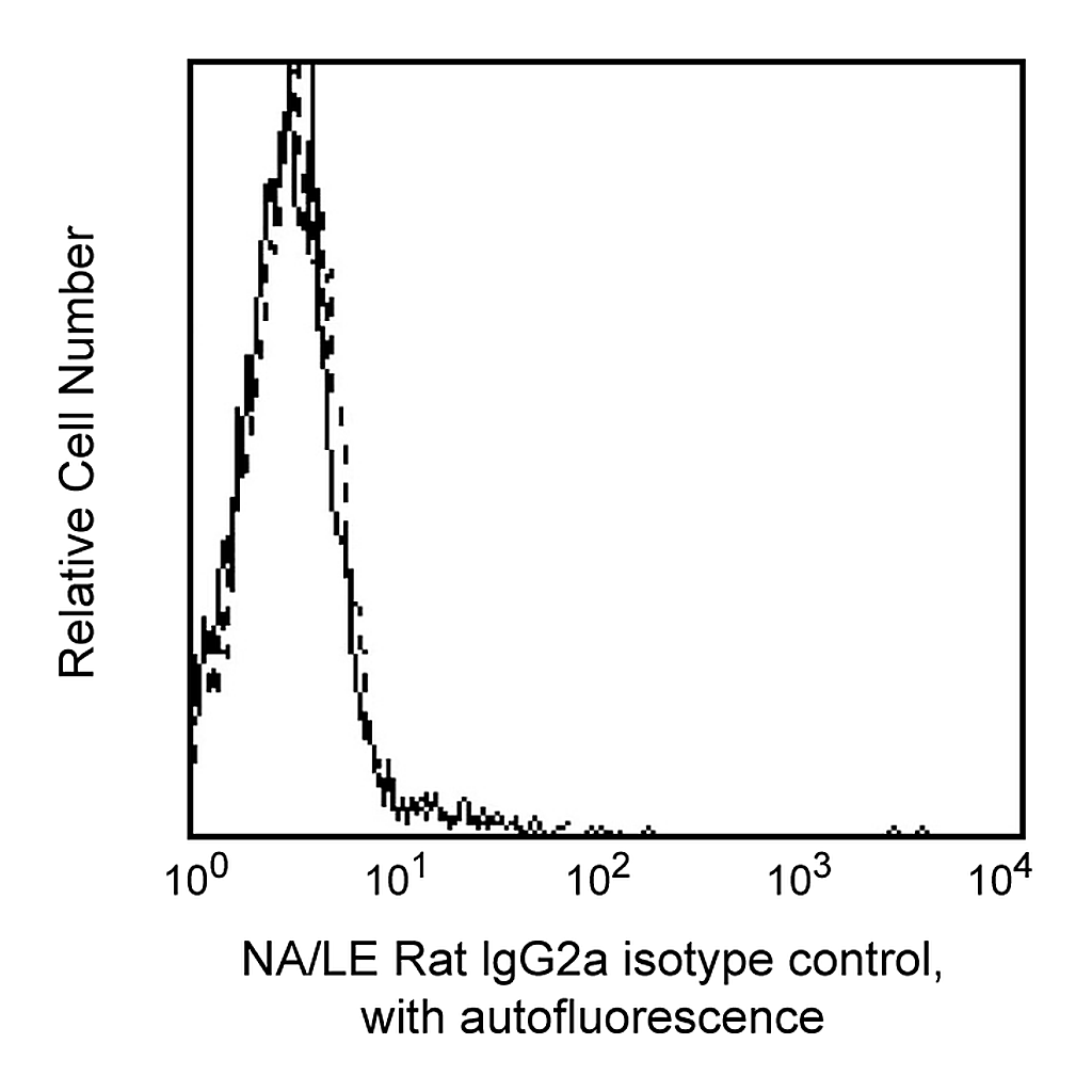 BD Purified NA/LE Rat IgG2a, κ Isotype Control