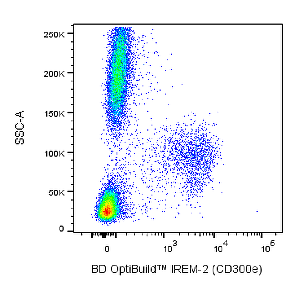 BD BV421 Mouse Anti-Human IREM-2 (CD300e)