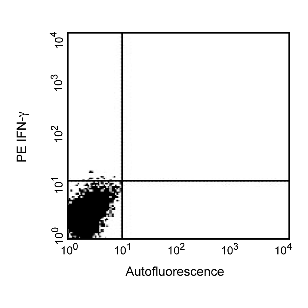 BD PE Mouse Anti-Pig IFN-γ