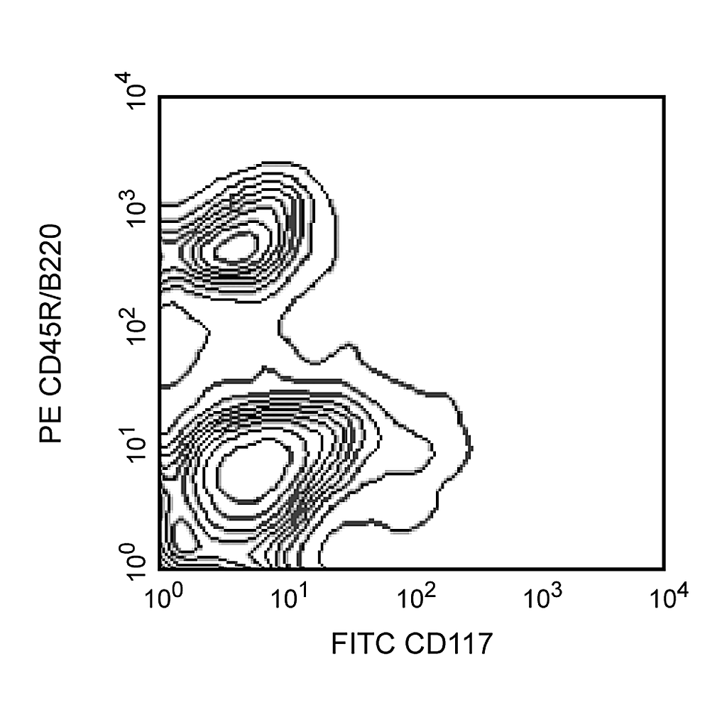 BD FITC Rat Anti-Mouse CD117