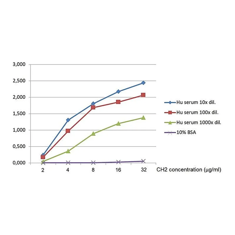 Thermo Fisher Scientific Mouse anti-Human IgM Secondary Antibody