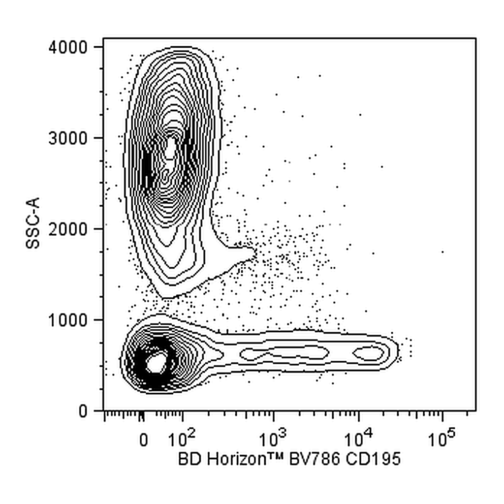 BD BV786 Mouse Anti-Human CD195