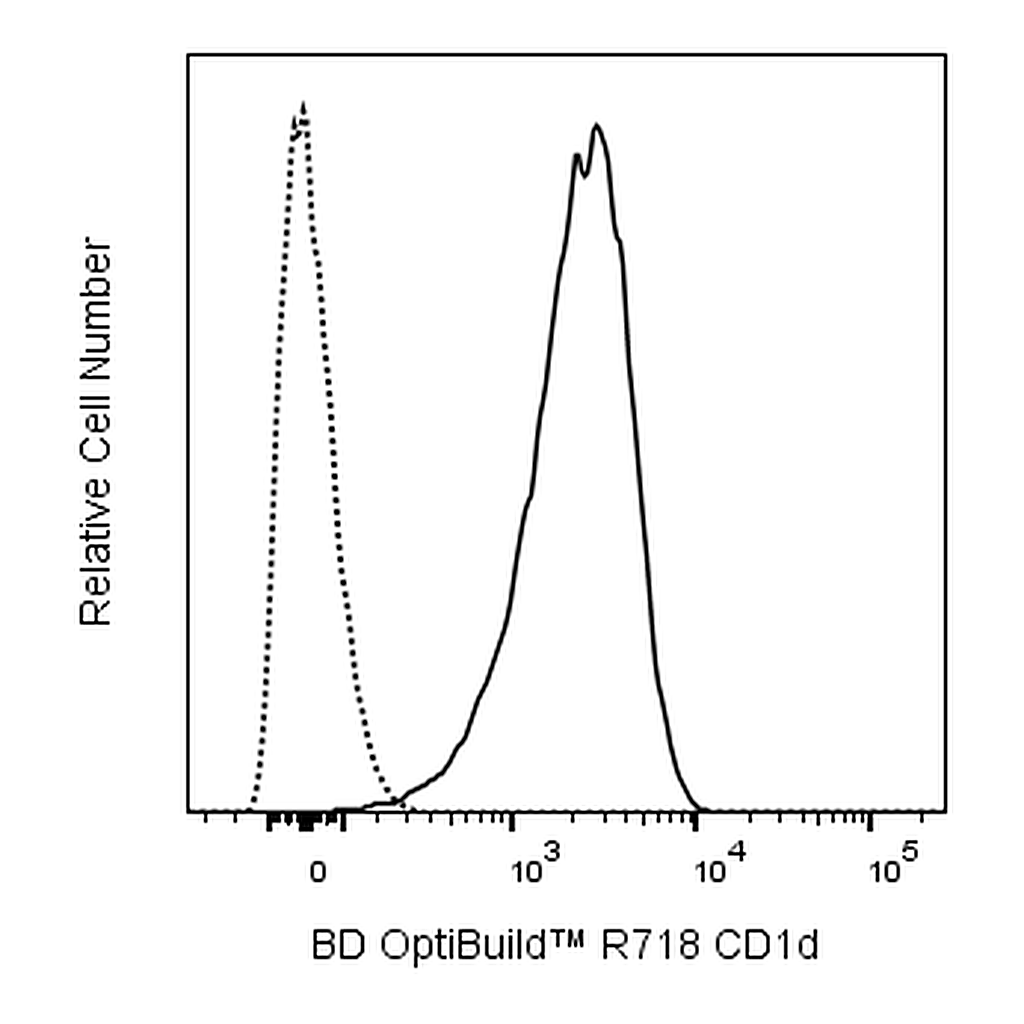 BD R718 Rat Anti-Mouse CD1d