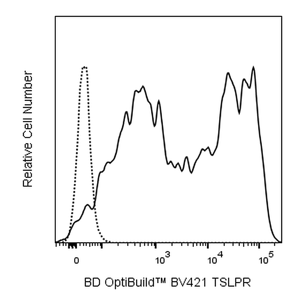 BD BV421 Mouse Anti-Human TSLP Receptor
