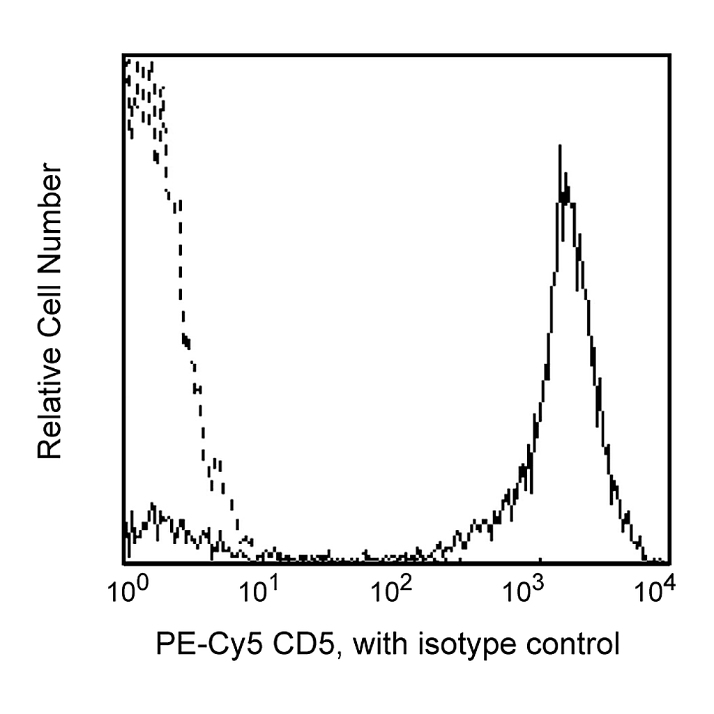 BD PE-Cy5 Mouse Anti-Human CD5
