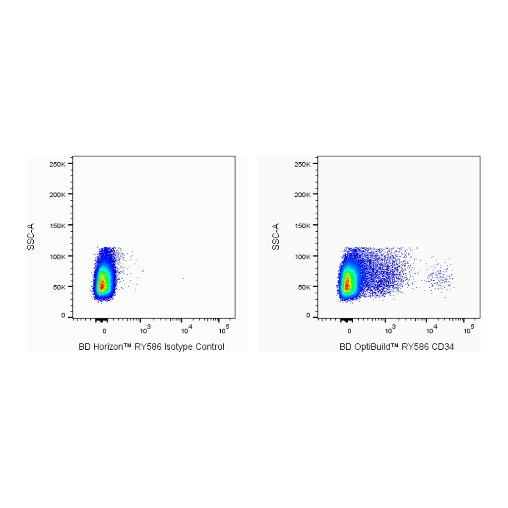 BD RY586 Mouse Anti-Human CD34