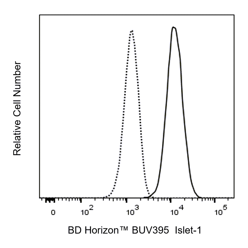 BD BUV395 Mouse Anti-Islet-1