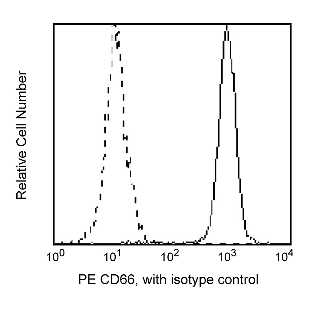 BD PE Mouse Anti-Human CD66